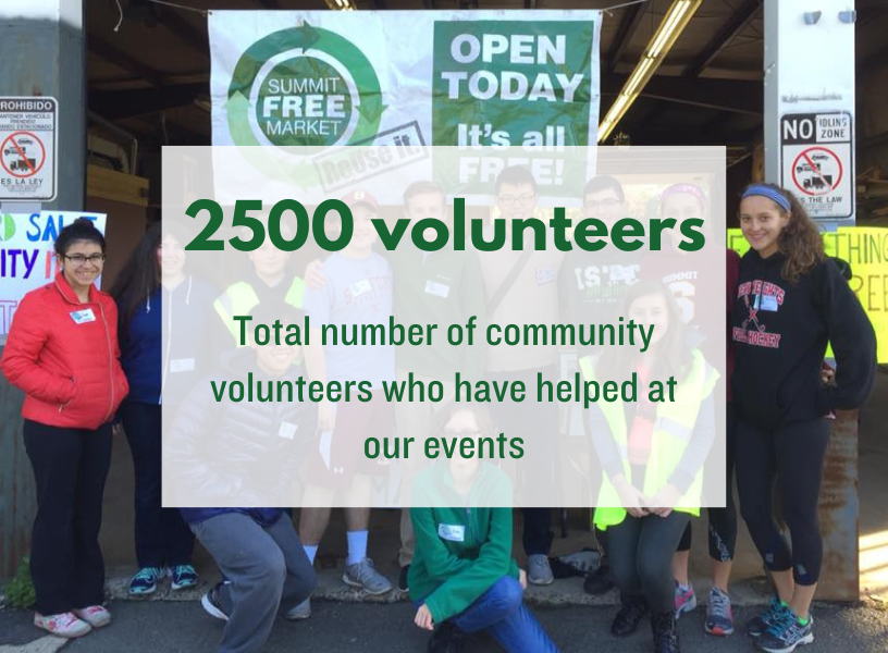 summit free market graphic