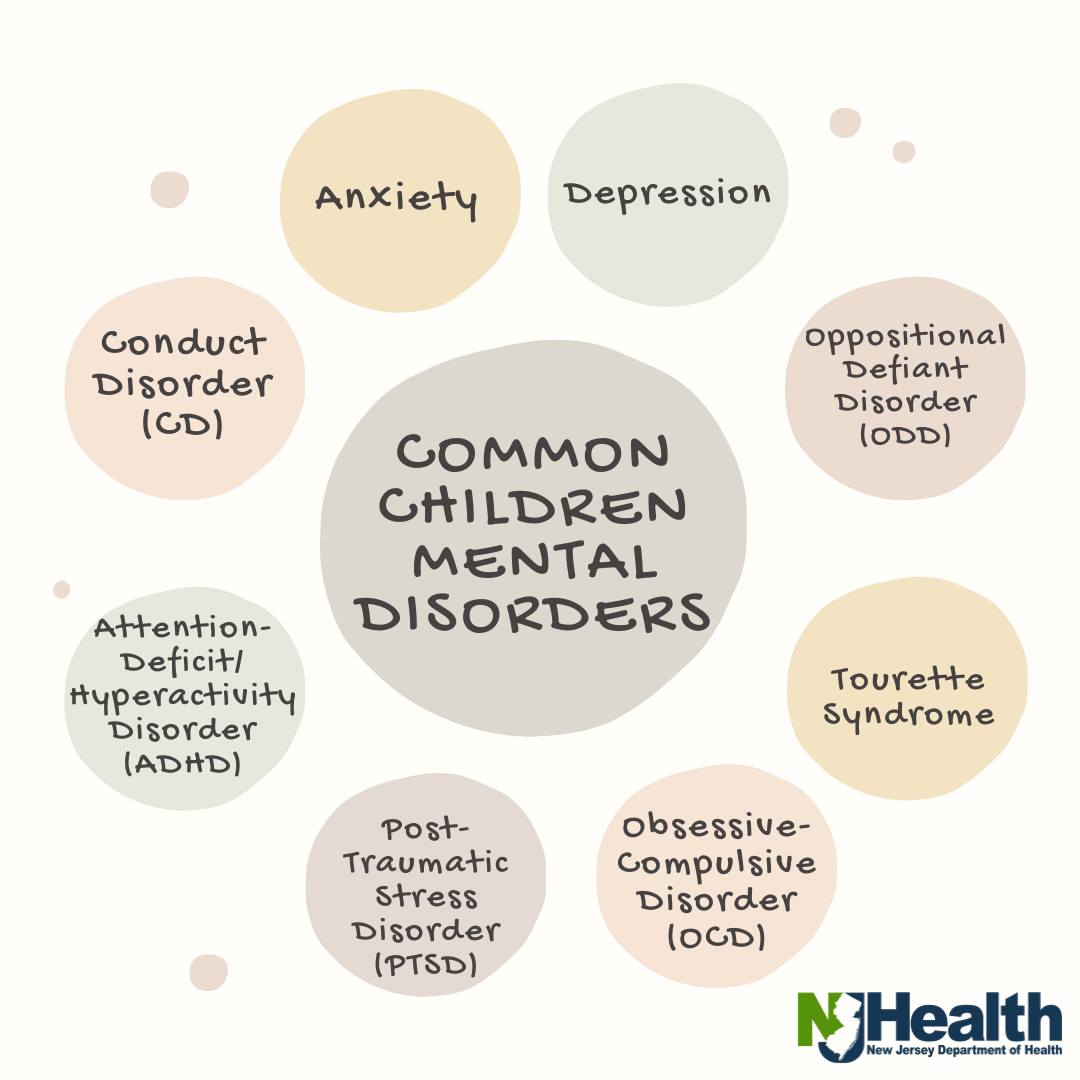 Childrens mental health graphic