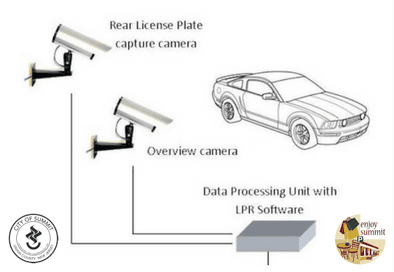 NF parking digital permitting